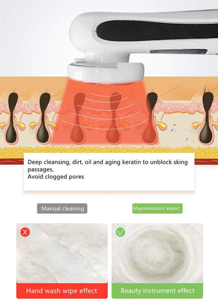 Negative Iontophoresis